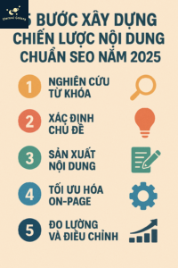 5 bước xây dựng chiến lược nội dung chuẩn SEO năm 2025