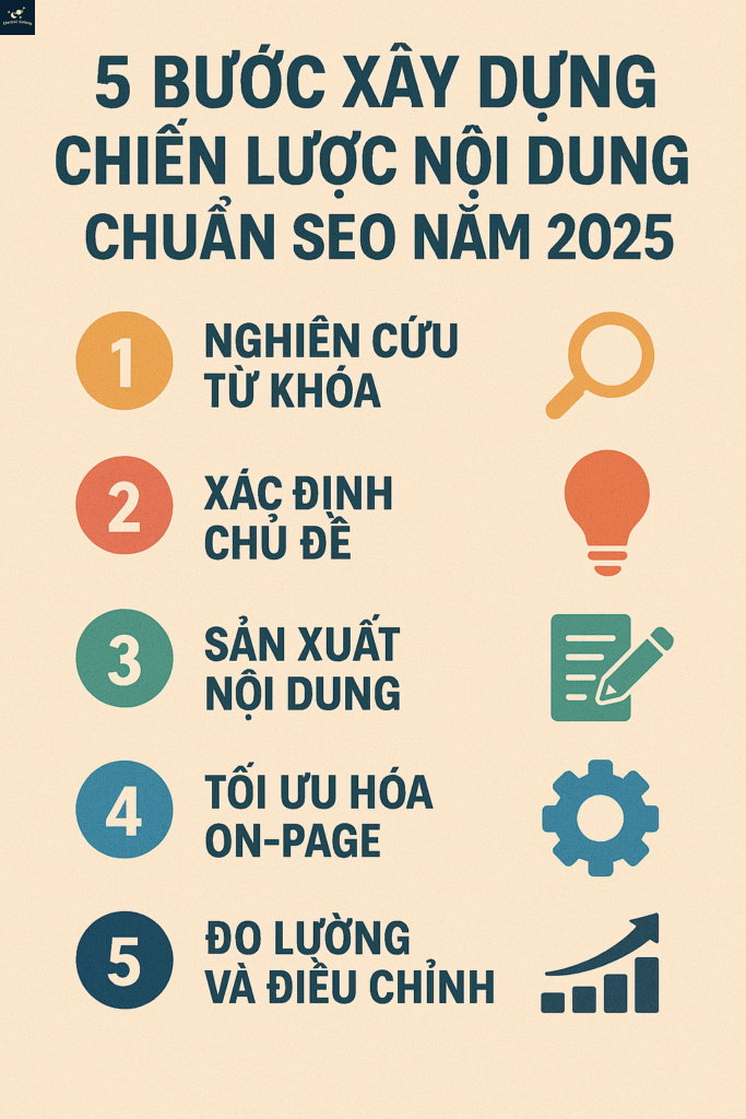 5 bước xây dựng chiến lược nội dung chuẩn SEO năm 2025